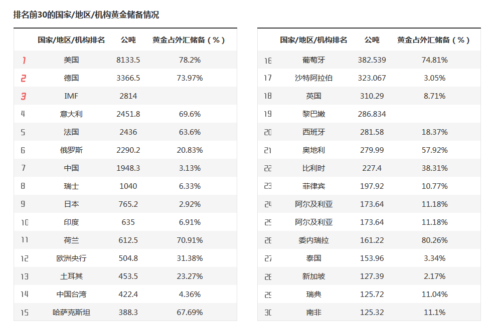 万山区暴雨预警信号升级为橙色！