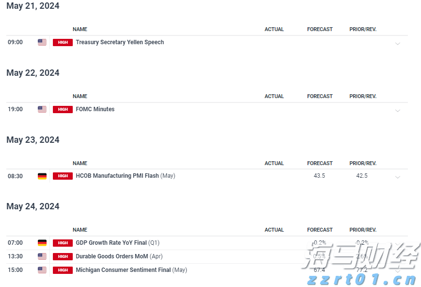 今年前2个月我市对RCEP其他成员国出口同比增长50.9%