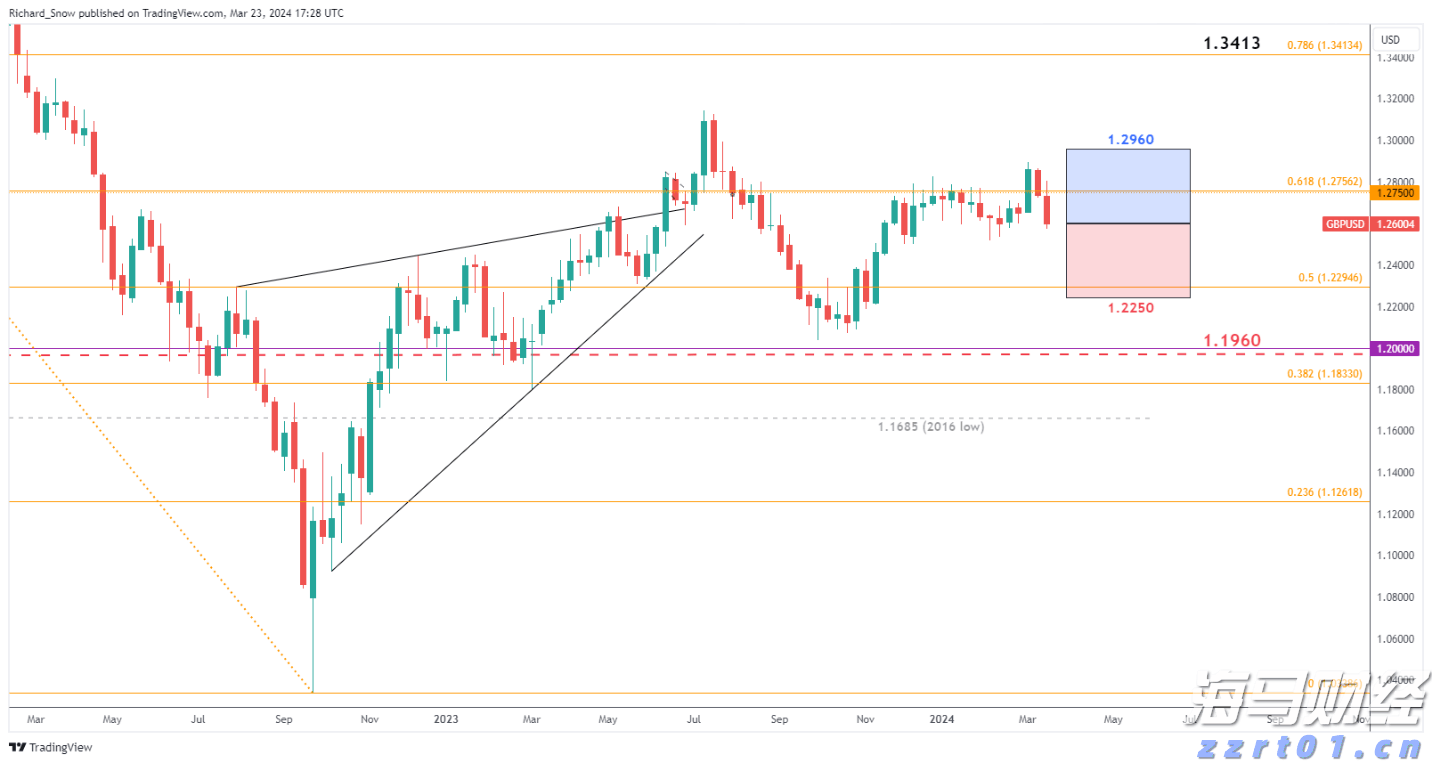 鲍威尔:美联储需聚焦大型银行稳健的关键领域