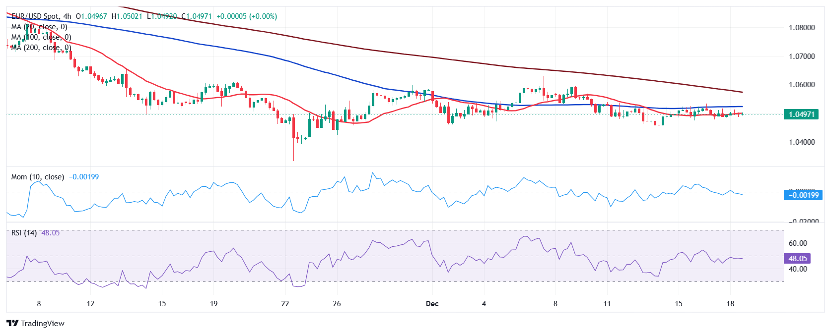 港股午评|恒生指数早盘上涨1.13%   CRO概念股表现强劲