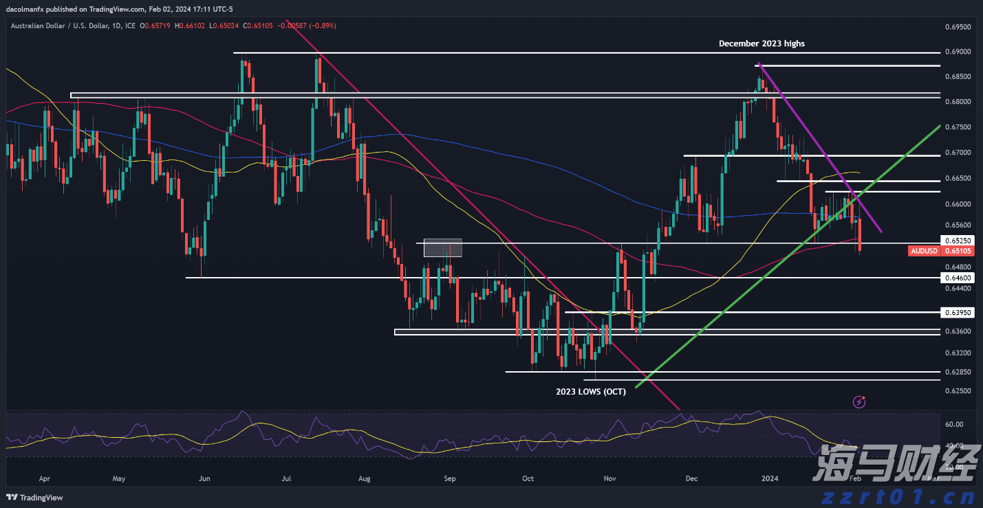 A股午评 | 三大指数小幅下跌 医药股持续强劲 光伏、物流等板块表现活跃