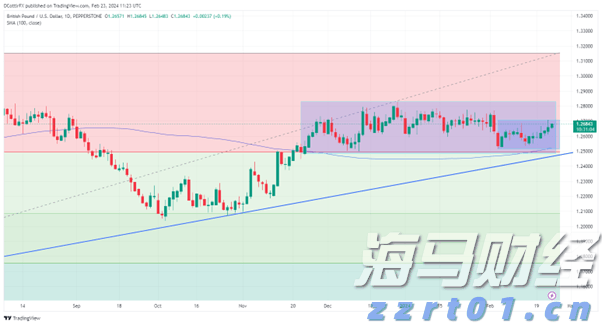 中物联:7月份中国电商物流指数为112.0点 再次刷新年内新高