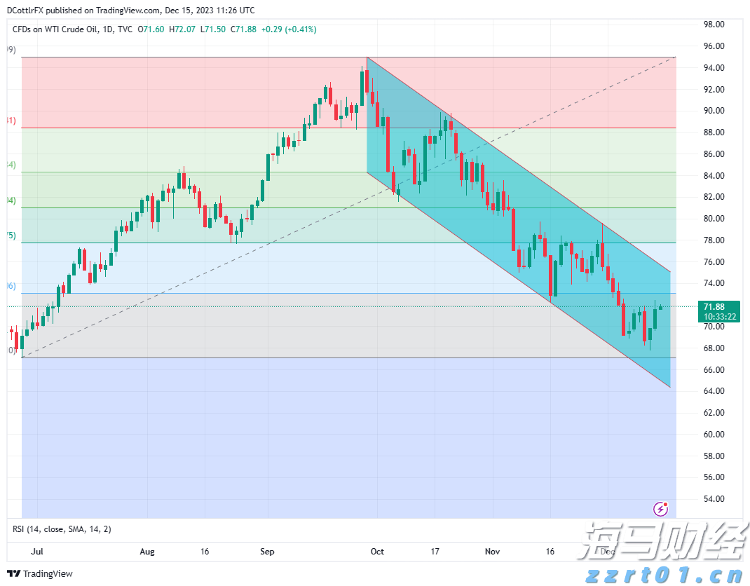隔夜美股 | 三大指数全线下跌 Figma(FIG.US)首日IPO涨幅达250%