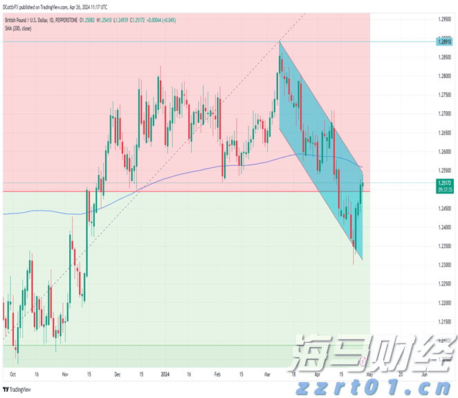 土耳其增税波及特斯拉(TSLA.US) 欧洲市场困境加剧