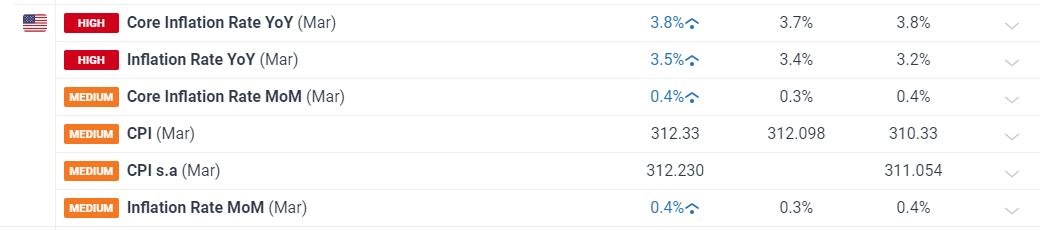关税风险与市场淡季来临 华尔街对美股的谨慎态度加剧