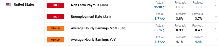 稳居美国电动车市场第二！通用汽车(GM.US)积极对抗特斯拉(TSLA.US)