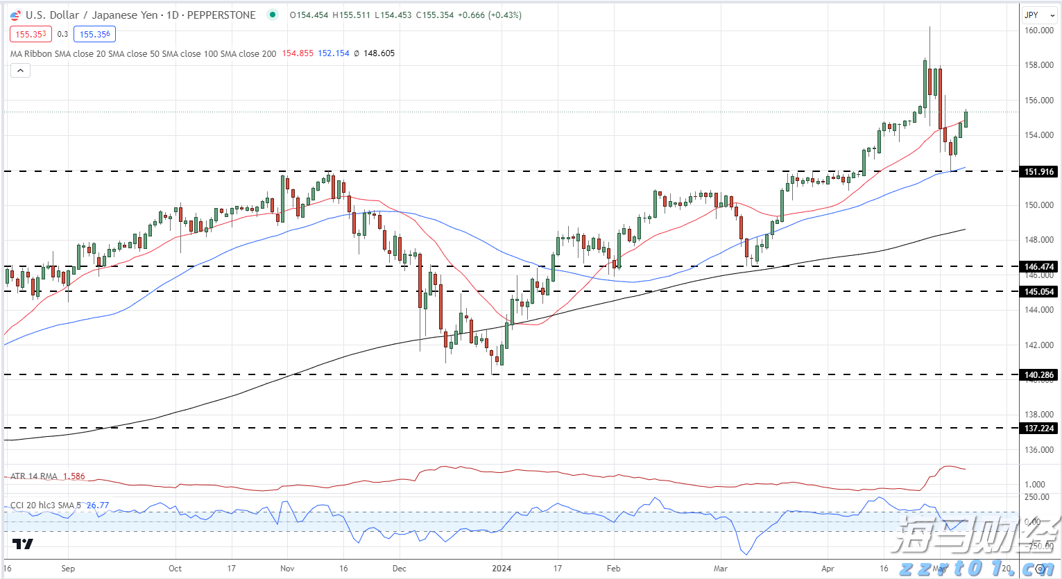 Wedbush:苹果(AAPL.US)Q4业绩展望乐观,关注iPhone 17及AI战略