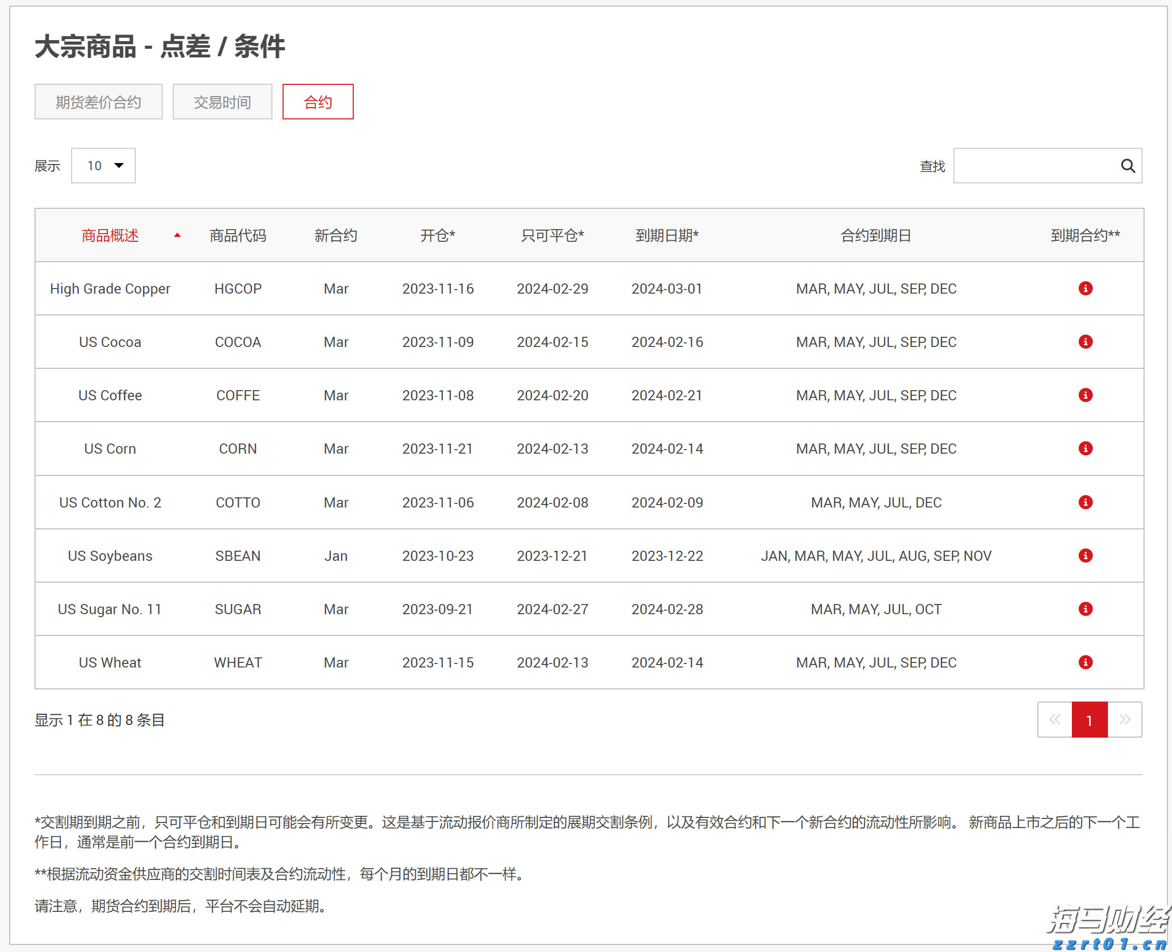 陕西省前三季度支柱产业领域企业增势良好