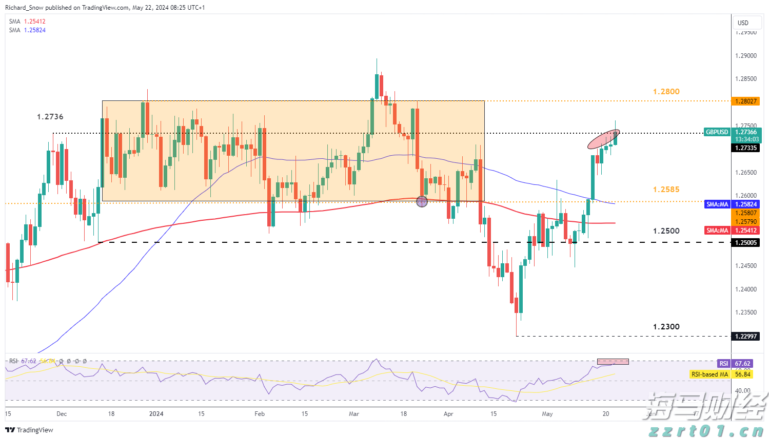 全国第三!广州市场主体总量突破400万户