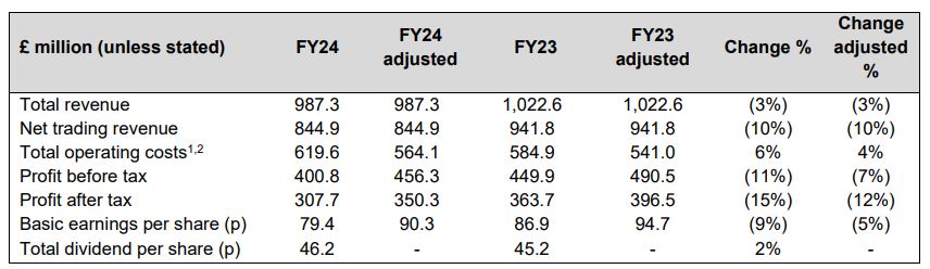 花旗Q2大举抛售纳指看跌期权(QQQ.PUT.US),仍然重仓英伟达(NVDA.US)、微软(MSFT.US)等科技巨头