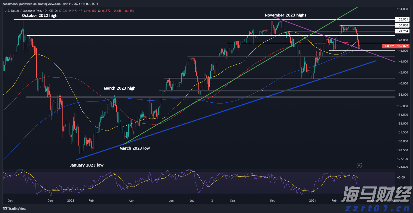贵港4家单位被认定为广西县级农产品产地冷链集配中心