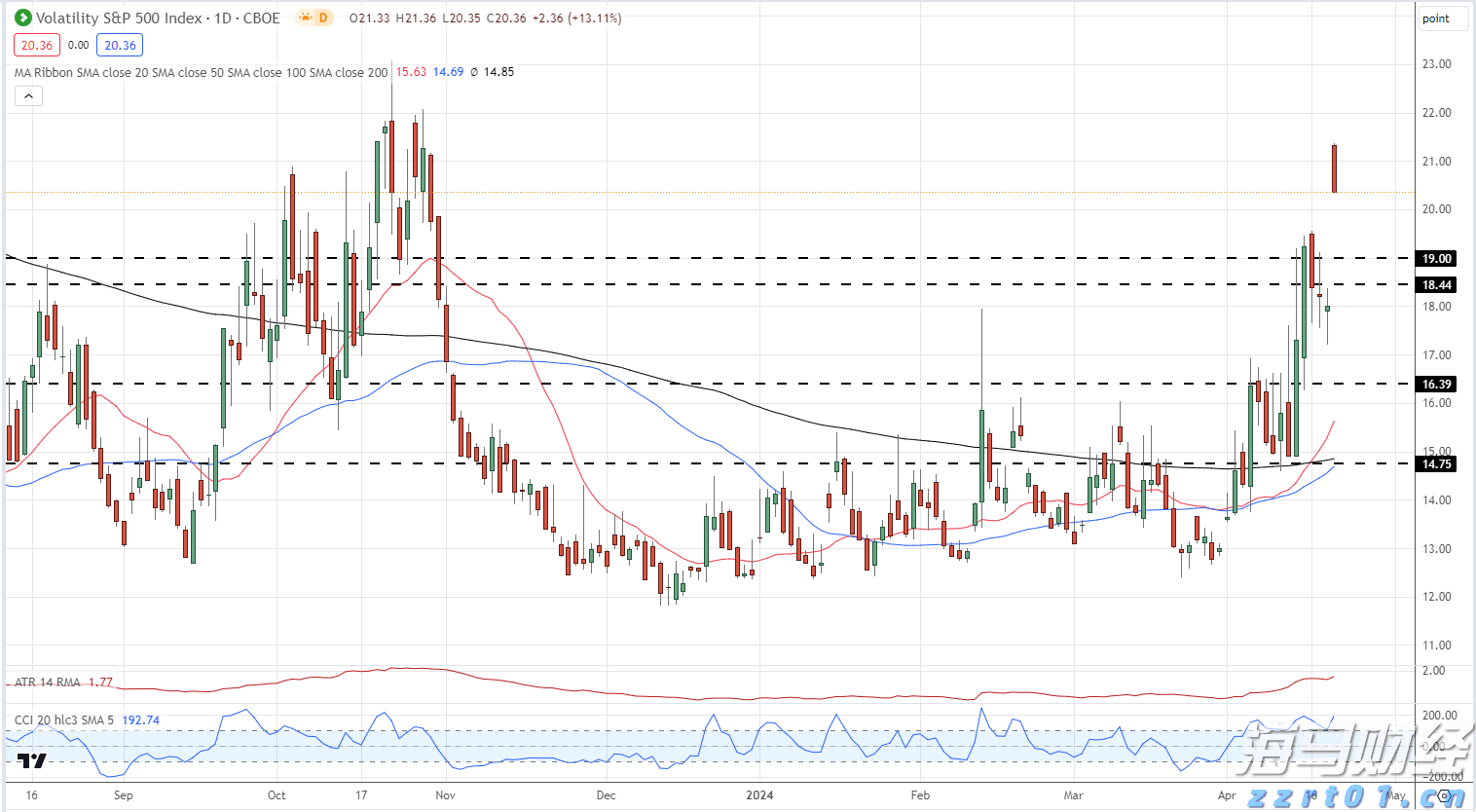 “一扩两稳”目标坚定 真抓实干服务发展——访市商务局党组书记、局长张美玲
