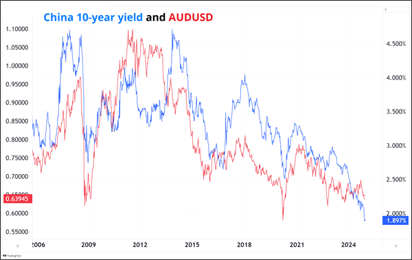 加快皖北“四化同步”奋力推动乡村振兴