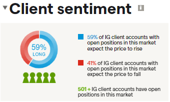 欧元区7月PMI微升至4个月新高 经济增长依然疲软
