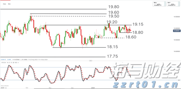 券商晨会精华 | 预计A股市场将阶段性震荡整固