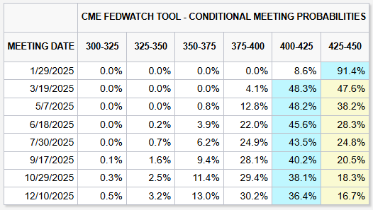 7月5日起,湛江住房公积金再次调整最高贷款额度