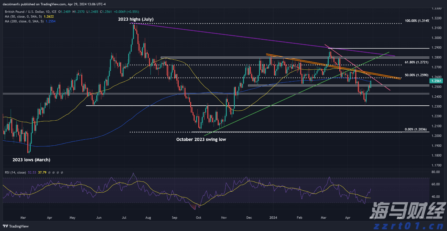 A股收评 | 沪指四连阳!稀土板块冲高